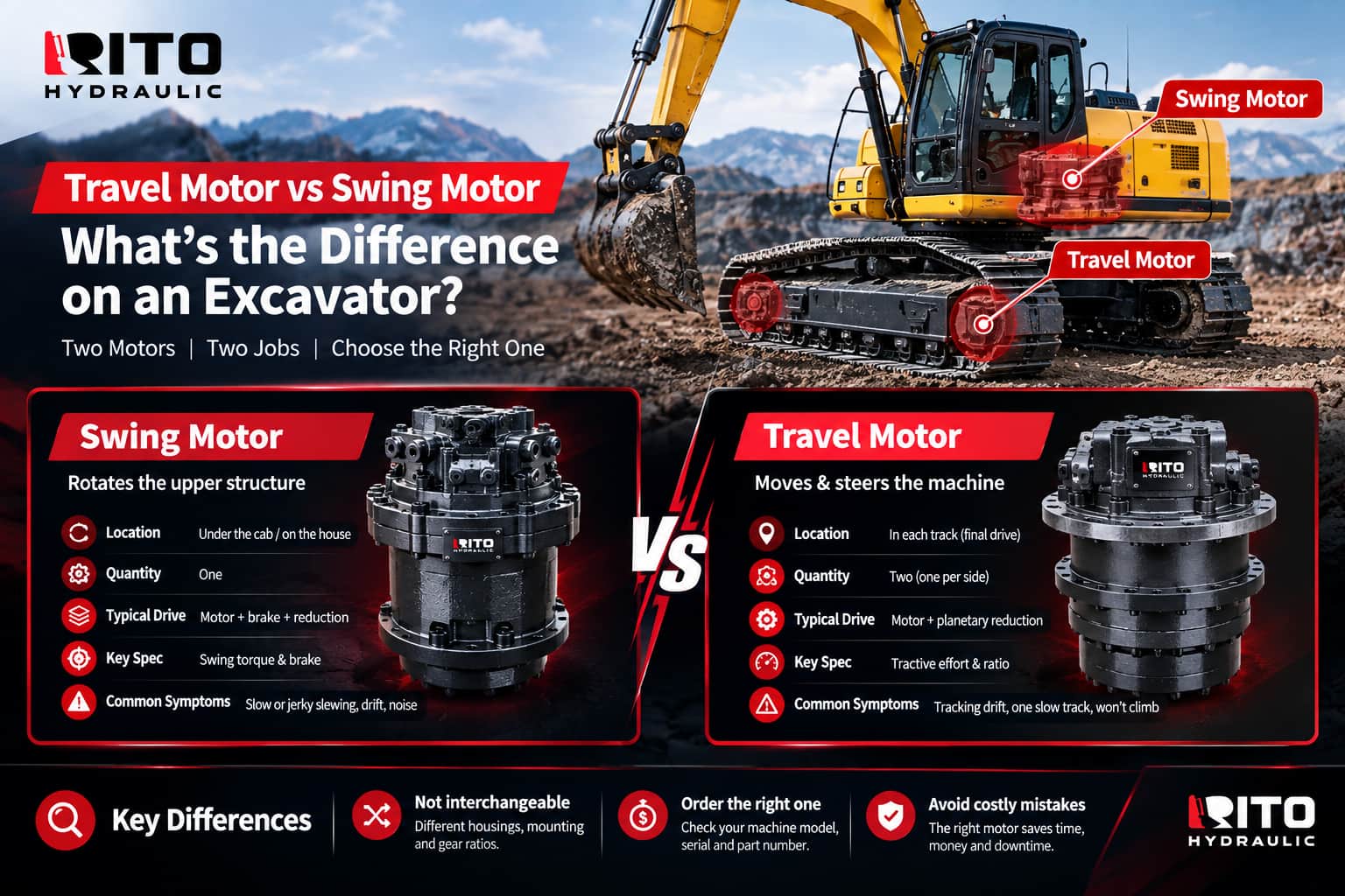 Motor de traslación frente a motor de giro: ¿Cuál es la diferencia en una excavadora? (Guía del comprador 2026)