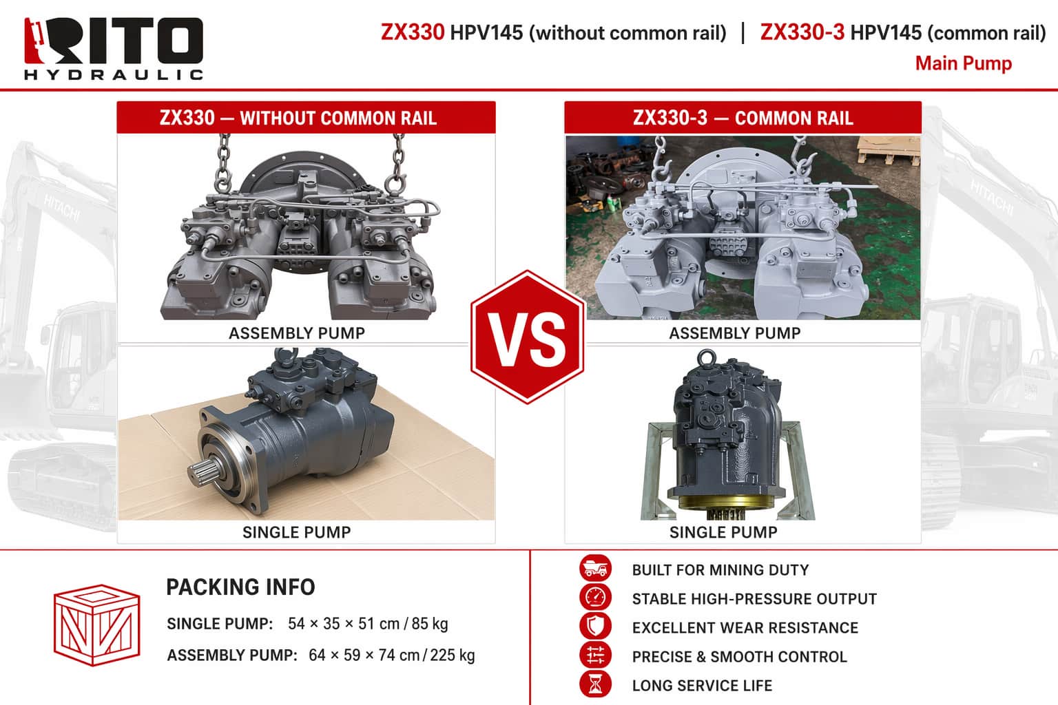 Bomba hidráulica Kawasaki HPV145: especificaciones completas, aplicaciones y guía de compra (2026)
